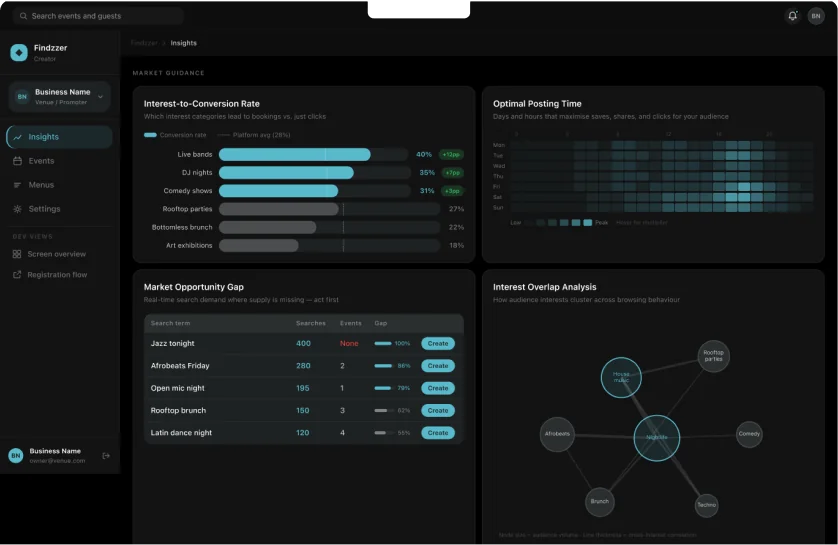 Laptop dashboard preview